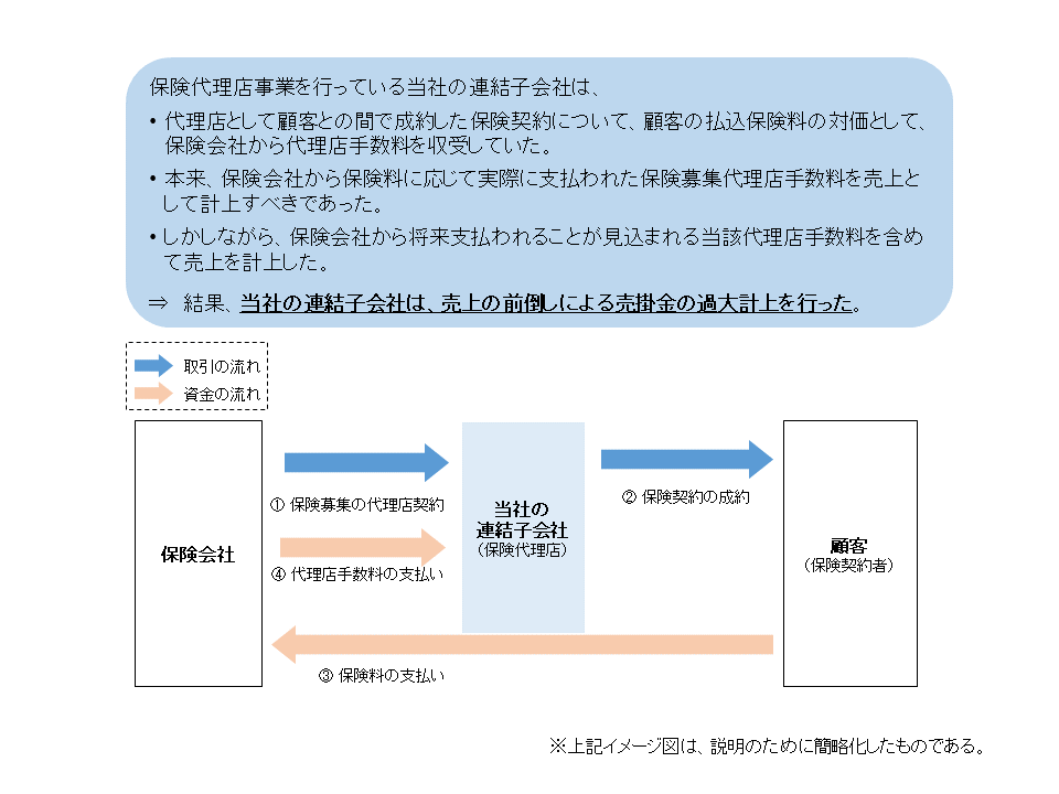 不正の概要(イメージ図)