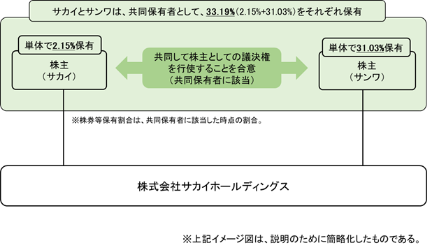 図2