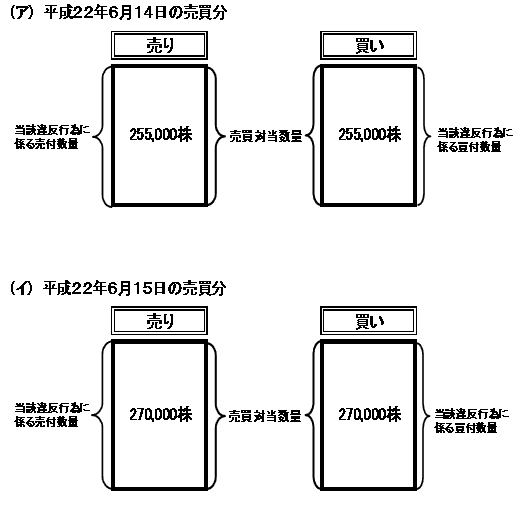 図2